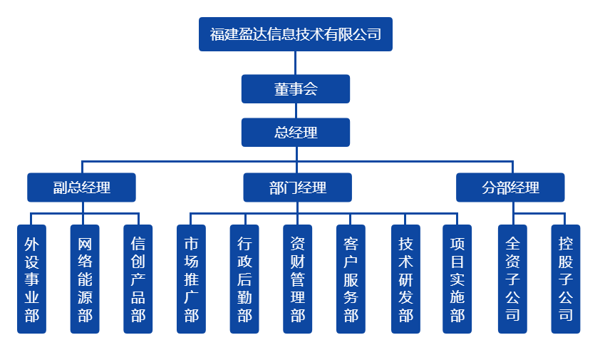 乐动平台组织架构图（20220328）.png